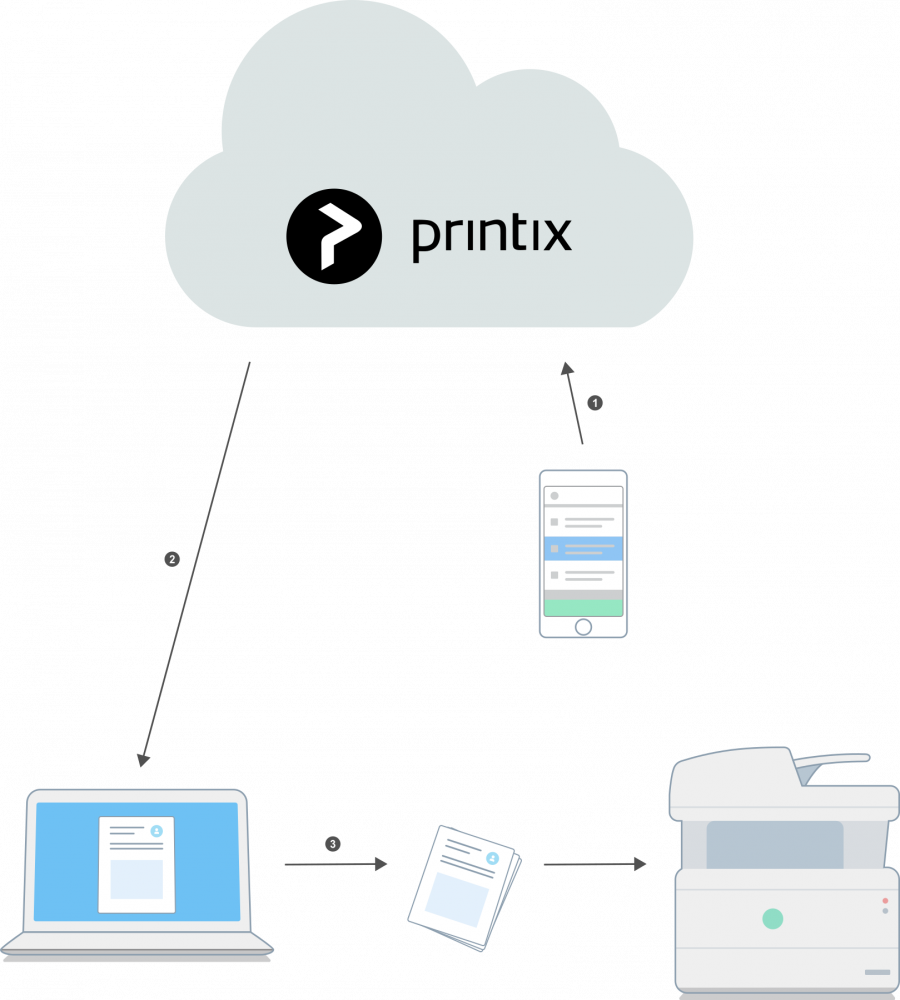 cloud-print-datasharp-it-print-services